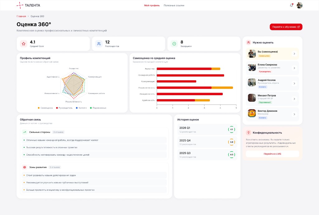 Интерфейс модуля оценки персонала 360°, KPI и OKR в кадровом портале Talenta
